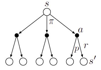 Backup diagram for value function